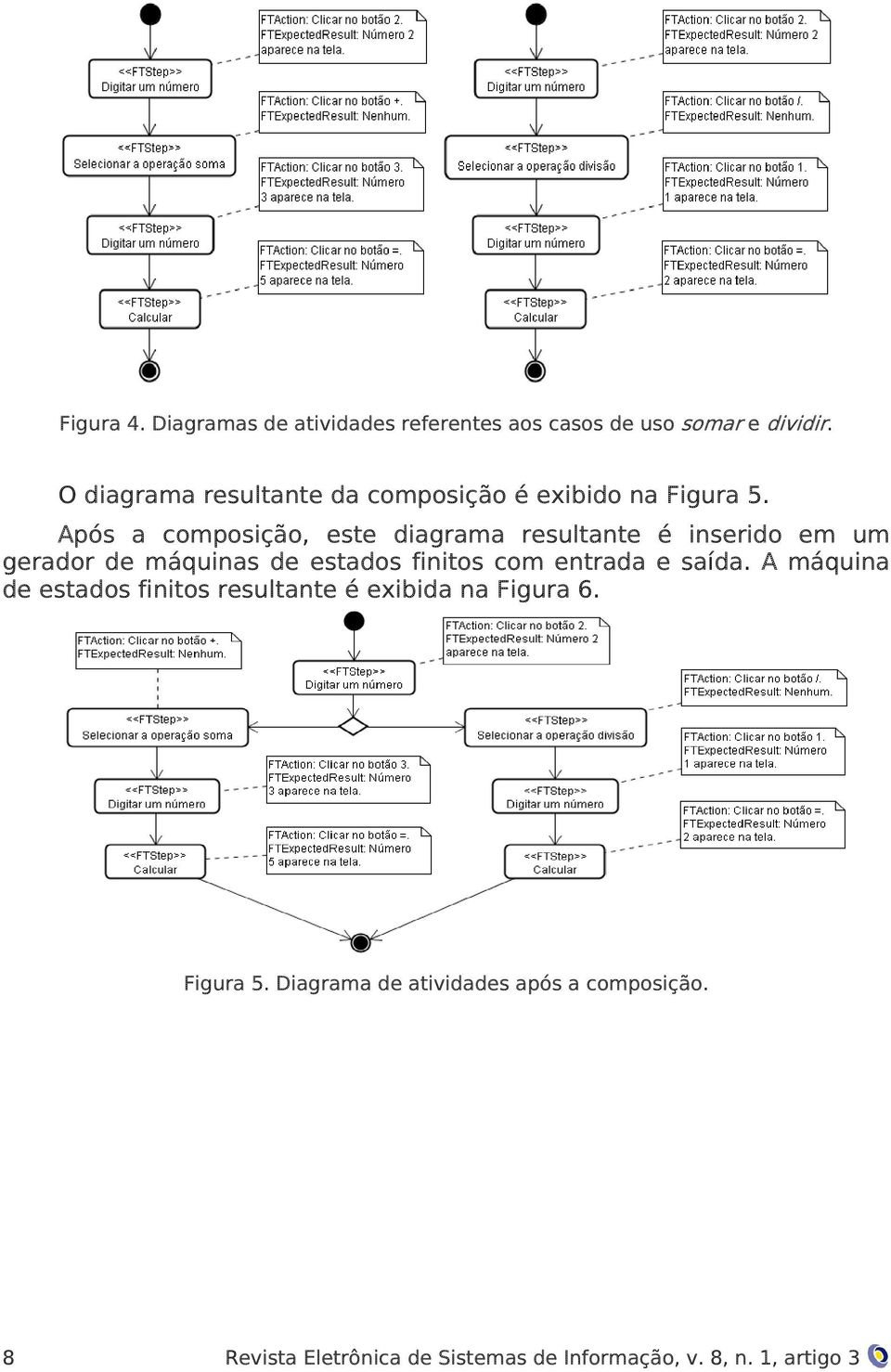 Após a composição, este diagrama resultante é inserido em um gerador de máquinas de estados finitos com