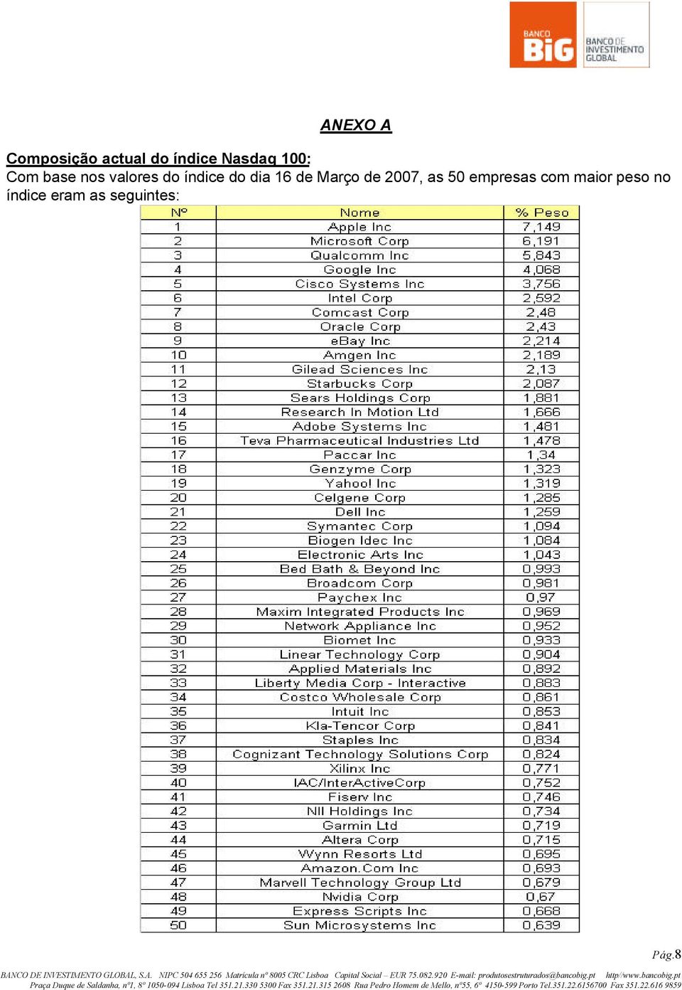 16 de Março de 2007, as 50 empresas com