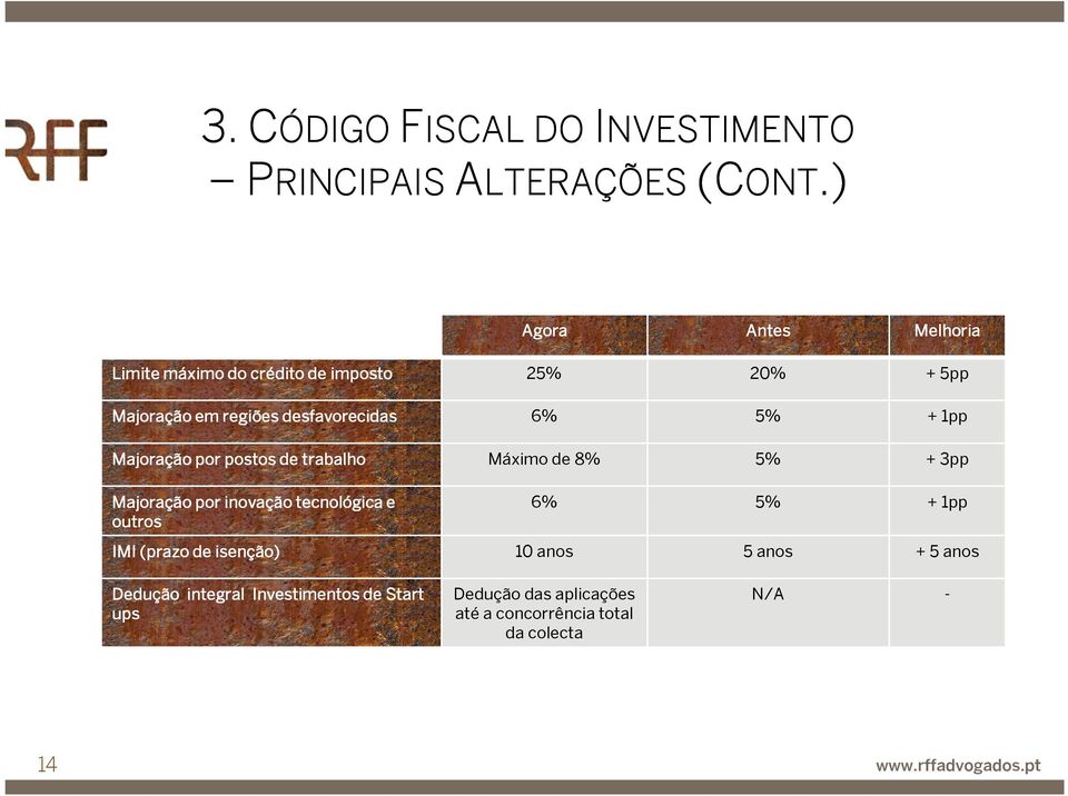 + 1pp Majoração por postos de trabalho Máximo de 8% 5% + 3pp Majoração por inovação tecnológica e 6% 5% + 1pp