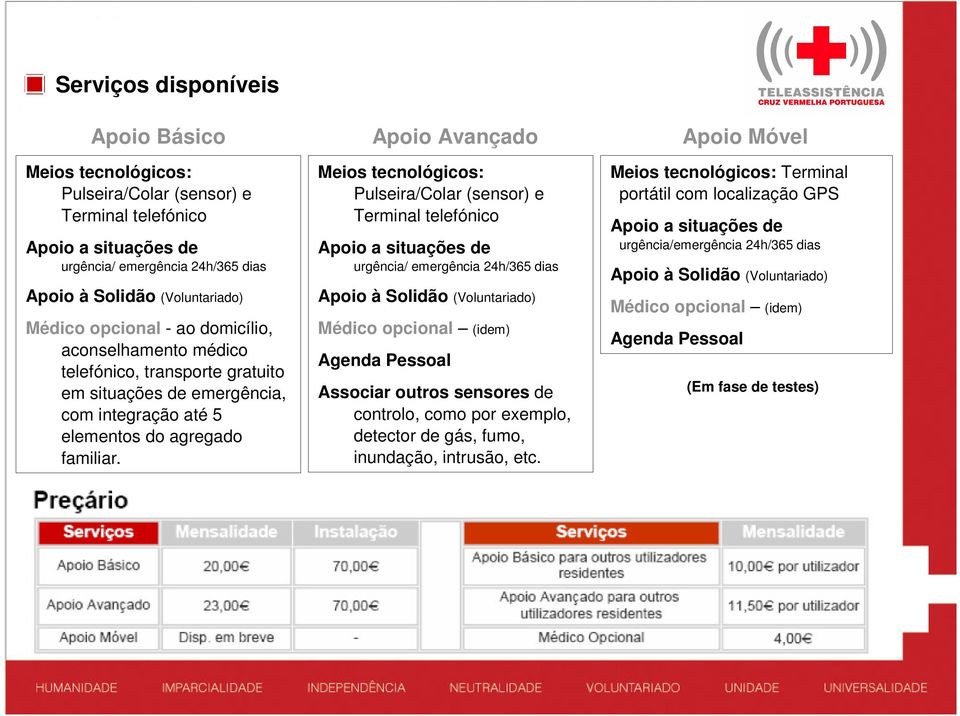 Meios tecnológicos: Pulseira/Colar (sensor) e Terminal telefónico Apoio a situações de urgência/ emergência 24h/365 dias Apoio à Solidão (Voluntariado) Médico opcional (idem) Agenda Pessoal Associar