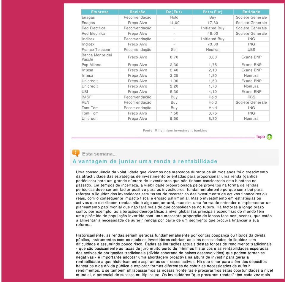 0,70 0,60 Exane BNP Pop Milano Preço Alvo 2,30 1,75 Exane BNP Intesa Preço Alvo 2,40 2,10 Exane BNP Intesa Preço Alvo 2,25 1,80 Nomura Unicredit Preço Alvo 1,90 1,50 Exane BNP Unicredit Preço Alvo