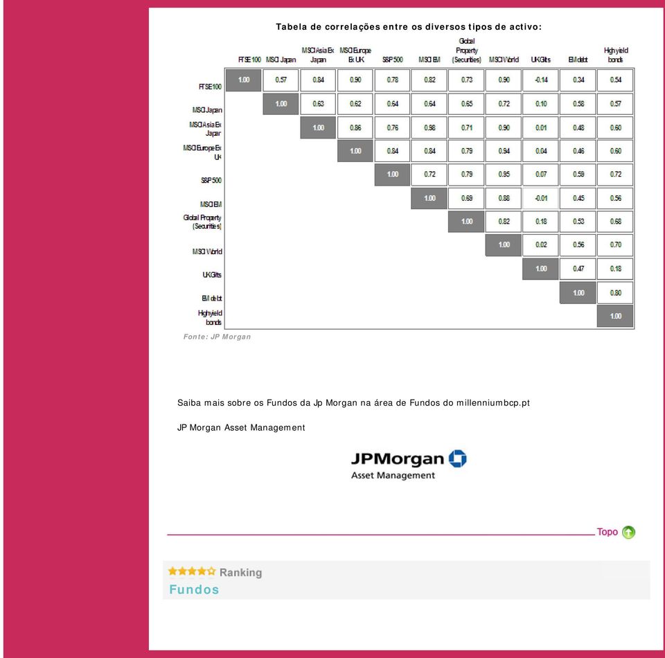 os Fundos da Jp Morgan na área de Fundos do