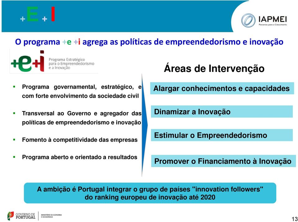 competitividade das empresas Alargar conhecimentos e capacidades Dinamizar a Inovação Estimular o Empreendedorismo Programa aberto e orientado