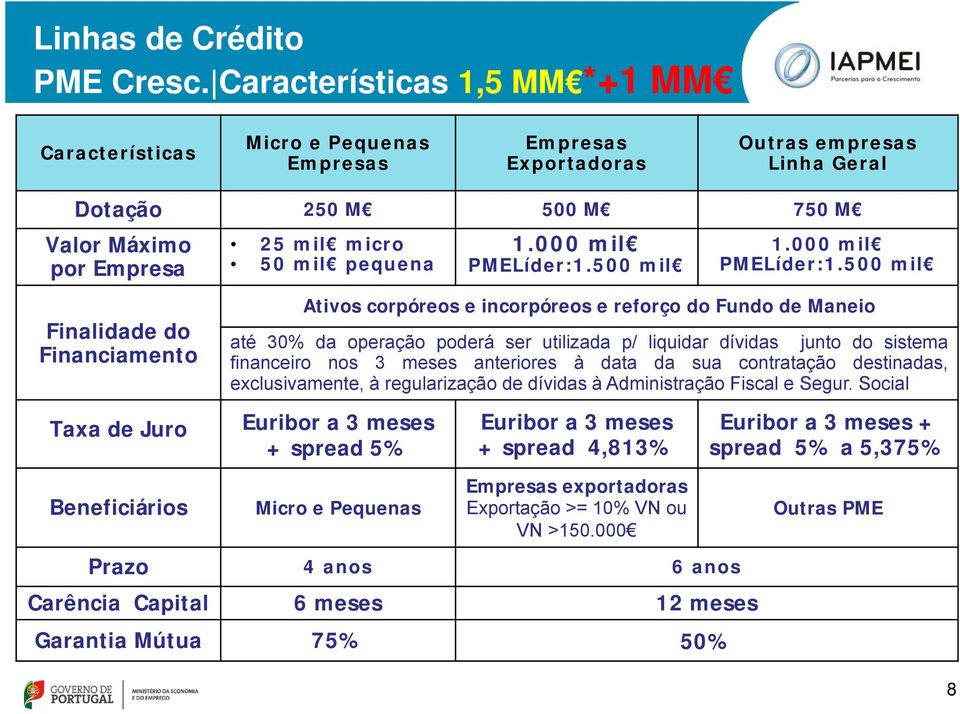 pequena 1.000 mil PMELíder:1.