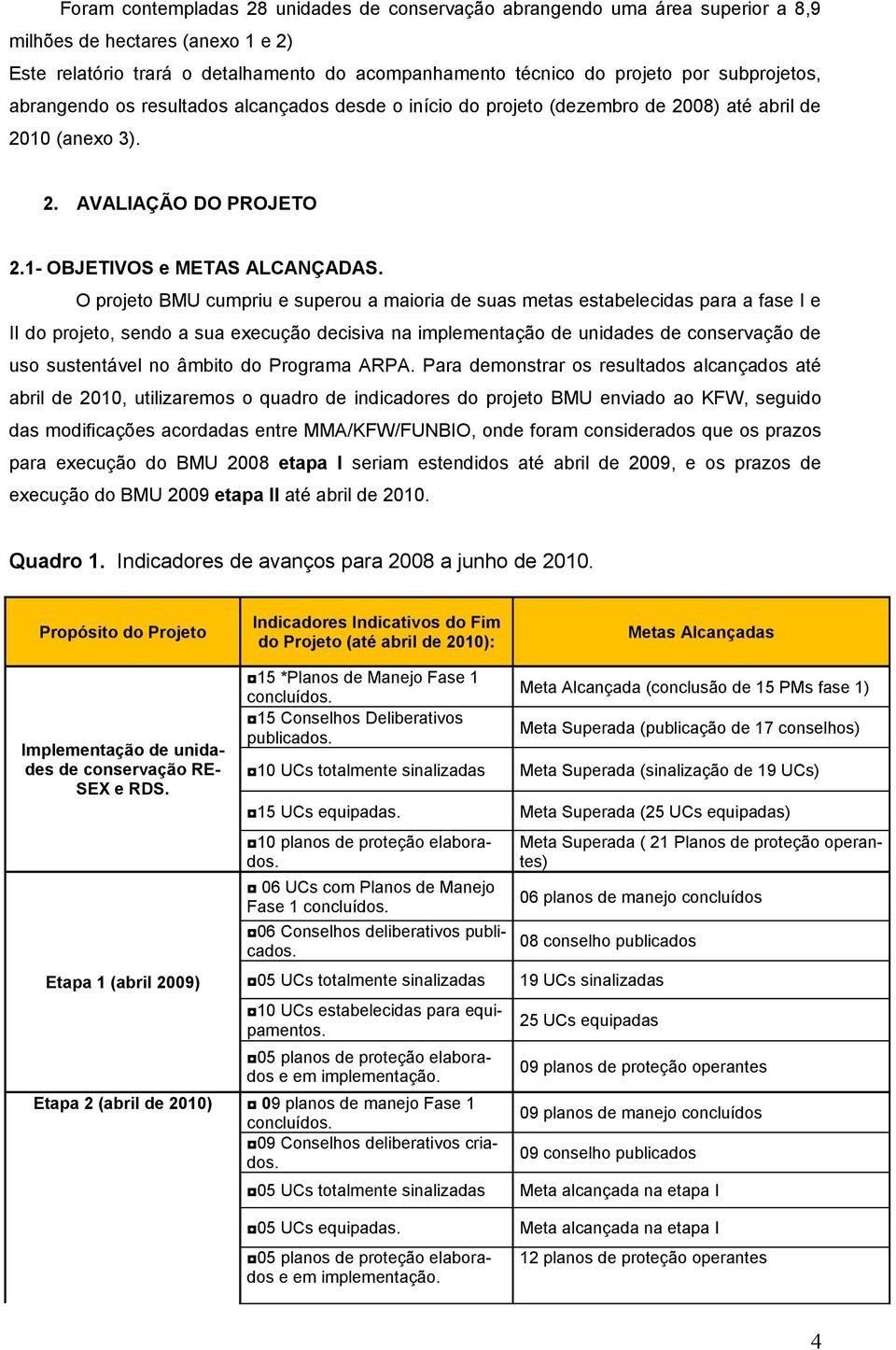 O projeto cumpriu e superou a maioria de suas metas estabelecidas para a fase I e II, sendo a sua execução decisiva na implementação de unidades de conservação de uso sustentável no âmbito do