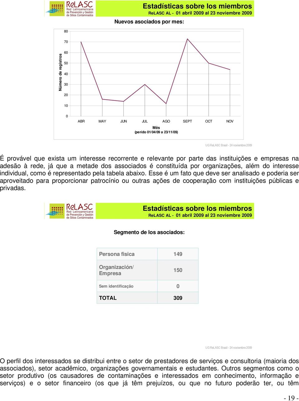 por organizações, além do interesse individual, como é representado pela tabela abaixo.