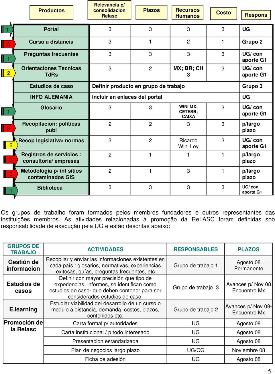 Incluir en enlaces del portal UG Glosario Recopilacion: politicas publ WINI MX; CETESB; CAIXA UG/ con aporte G p/largo plazo Recop legislativa/ normas Registros de servicios : consultoria/ empresas