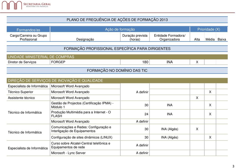 Especialista de Informática Microsoft Word Avançado Microsoft Word Avançado Assistente técnico Microsoft Word Avançado Gestão de Projectos (Certificação IPMA) - Módulo 1 30 Técnico de Informática