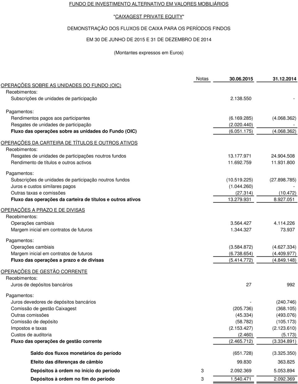 362) Resgates de unidades de participação (2.020.440) - Fluxo das operações sobre as unidades do Fundo (OIC) (6.051.175) (4.068.