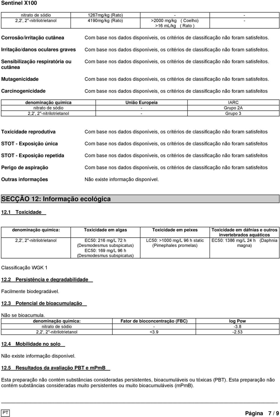 ... denominação química União Europeia IARC nitrato de sódio - Grupo 2A 2,2', 2''-nitrilotrietanol - Grupo 3 Toxicidade reprodutiva STOT - Exposição única STOT - Exposição repetida Perigo de