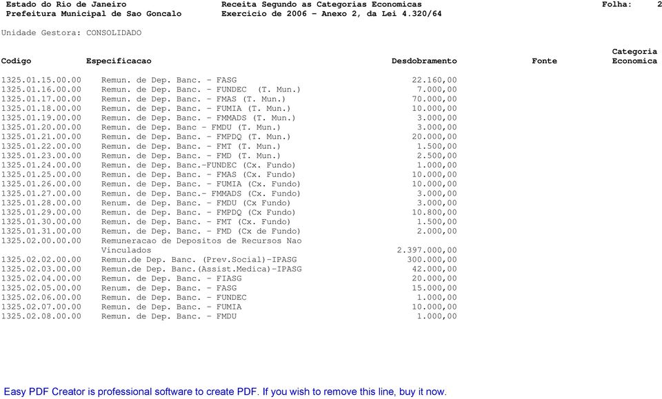 Mun.) 7.000,00 1325.01.17.00.00 Remun. de Dep. Banc. - FMAS (T. Mun.) 70.000,00 1325.01.18.00.00 Remun. de Dep. Banc. - FUMIA (T. Mun.) 10.000,00 1325.01.19.00.00 Remun. de Dep. Banc. - FMMADS (T.