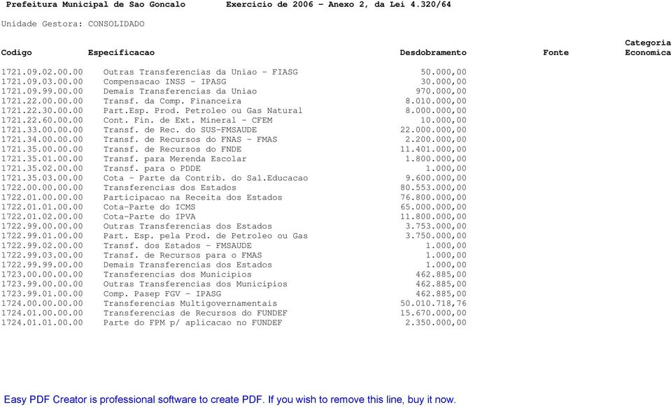 Esp. Prod. Petroleo ou Gas Natural 8.000.000,00 1721.22.60.00.00 Cont. Fin. de Ext. Mineral - CFEM 10.000,00 1721.33.00.00.00 Transf. de Rec. do SUS-FMSAUDE 22.000.000,00 1721.34.00.00.00 Transf. de Recursos do FNAS - FMAS 2.