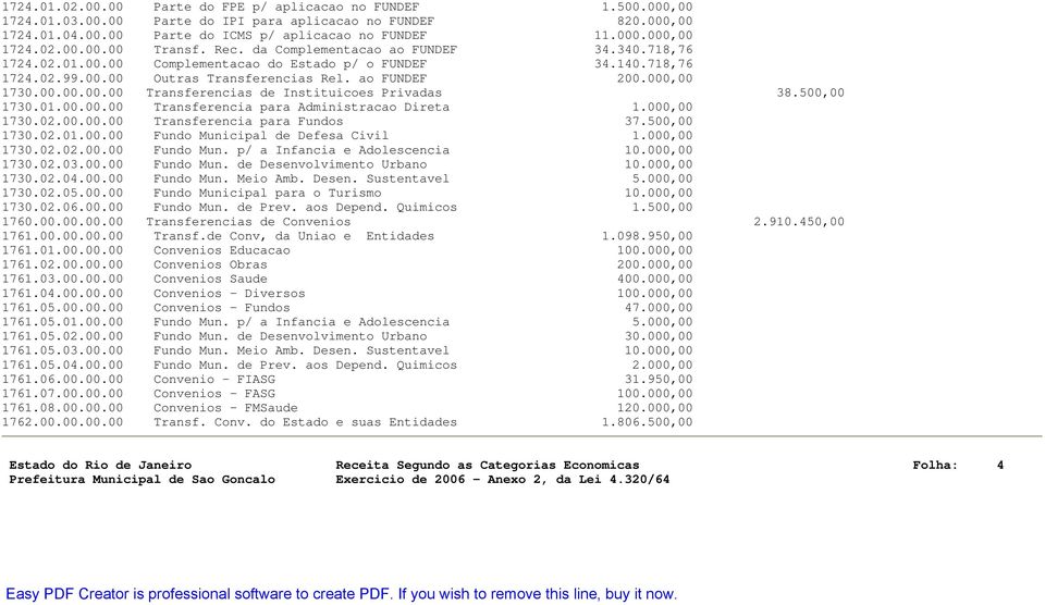 500,00 1730.01.00.00.00 Transferencia para Administracao Direta 1.000,00 1730.02.00.00.00 Transferencia para Fundos 37.500,00 1730.02.01.00.00 Fundo Municipal de Defesa Civil 1.000,00 1730.02.02.00.00 Fundo Mun. p/ a Infancia e Adolescencia 10.