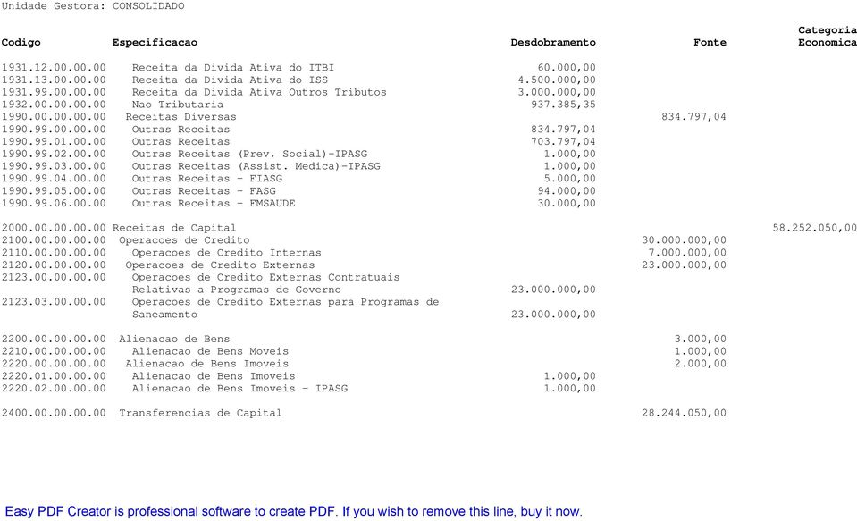 797,04 1990.99.01.00.00 Outras Receitas 703.797,04 1990.99.02.00.00 Outras Receitas (Prev. Social)-IPASG 1.000,00 1990.99.03.00.00 Outras Receitas (Assist. Medica)-IPASG 1.000,00 1990.99.04.00.00 Outras Receitas - FIASG 5.