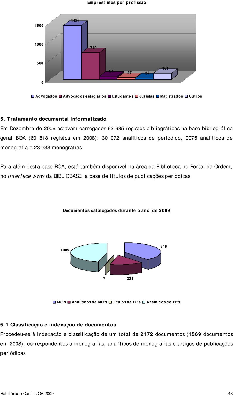 9075 analíticos de monografia e 23 538 monografias.