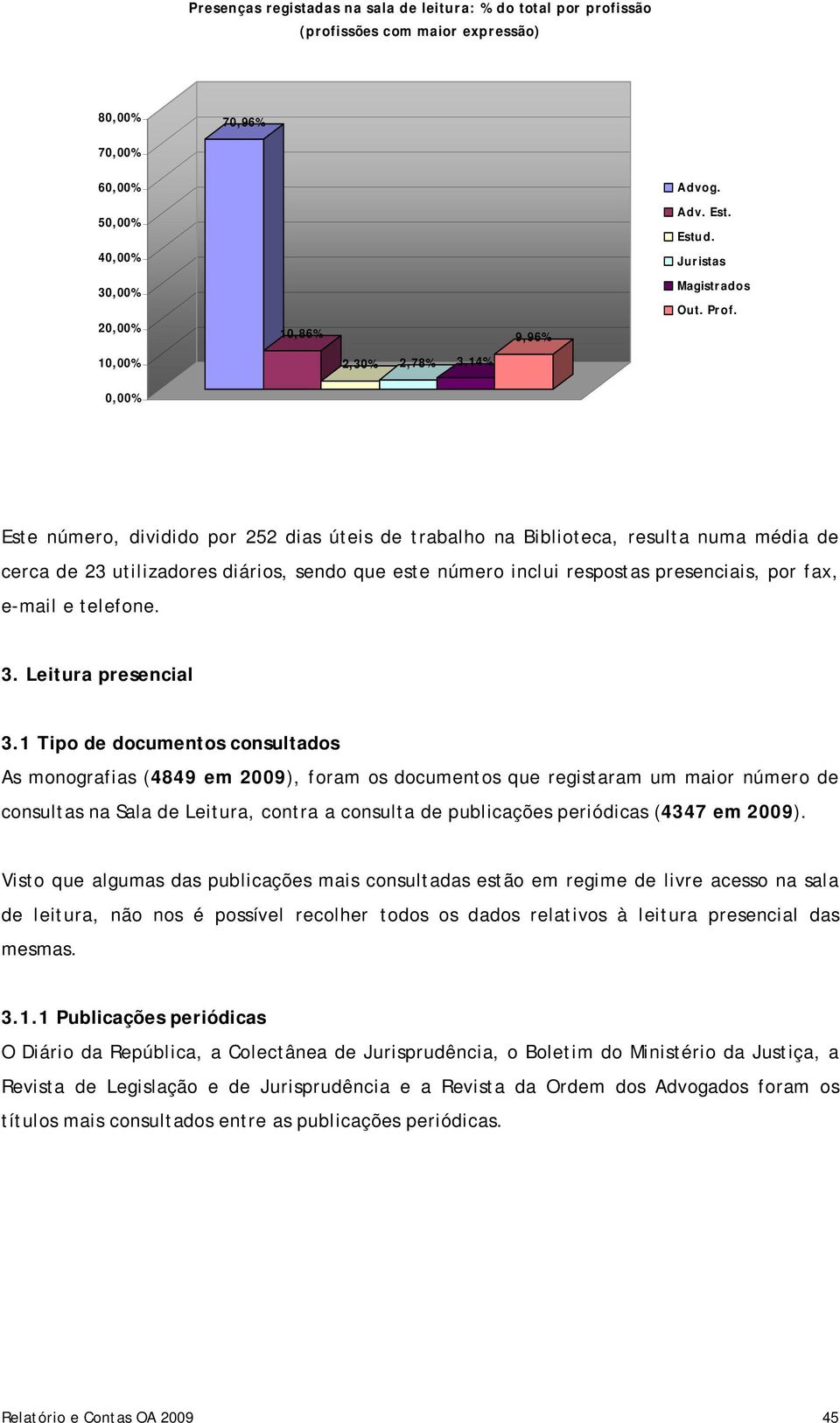 10,00% 2,30% 2,78% 3,14% 0,00% Este número, dividido por 252 dias úteis de trabalho na Biblioteca, resulta numa média de cerca de 23 utilizadores diários, sendo que este número inclui respostas