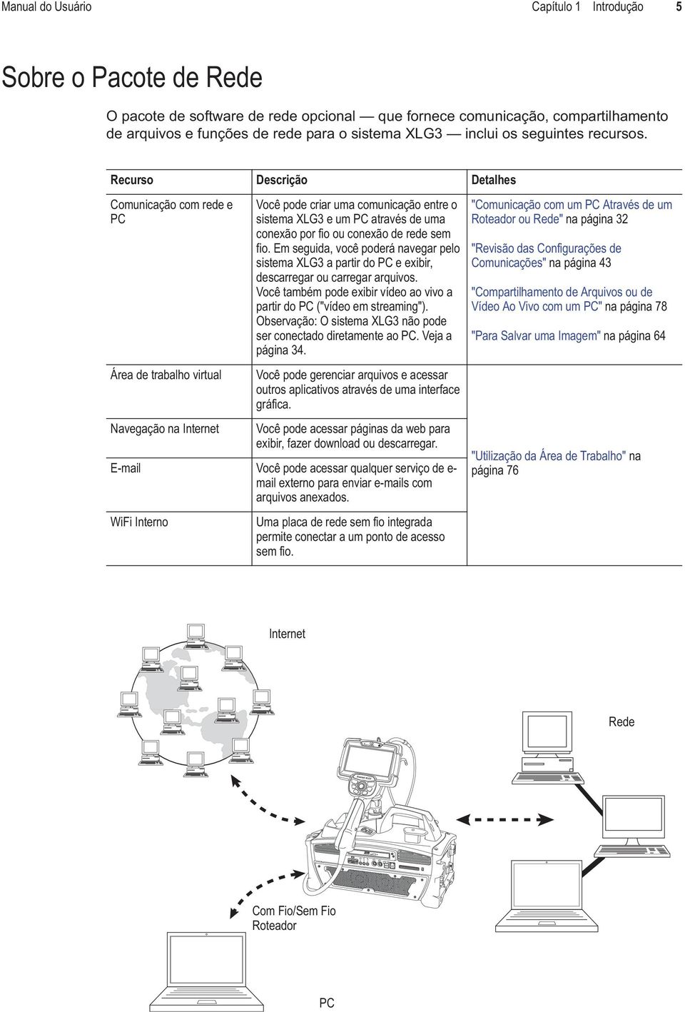 Recurso Descrição Detalhes Comunicação com rede e PC Área de trabalho virtual Navegação na Internet Você pode criar uma comunicação entre o sistema XLG3 e um PC através de uma conexão por fio ou