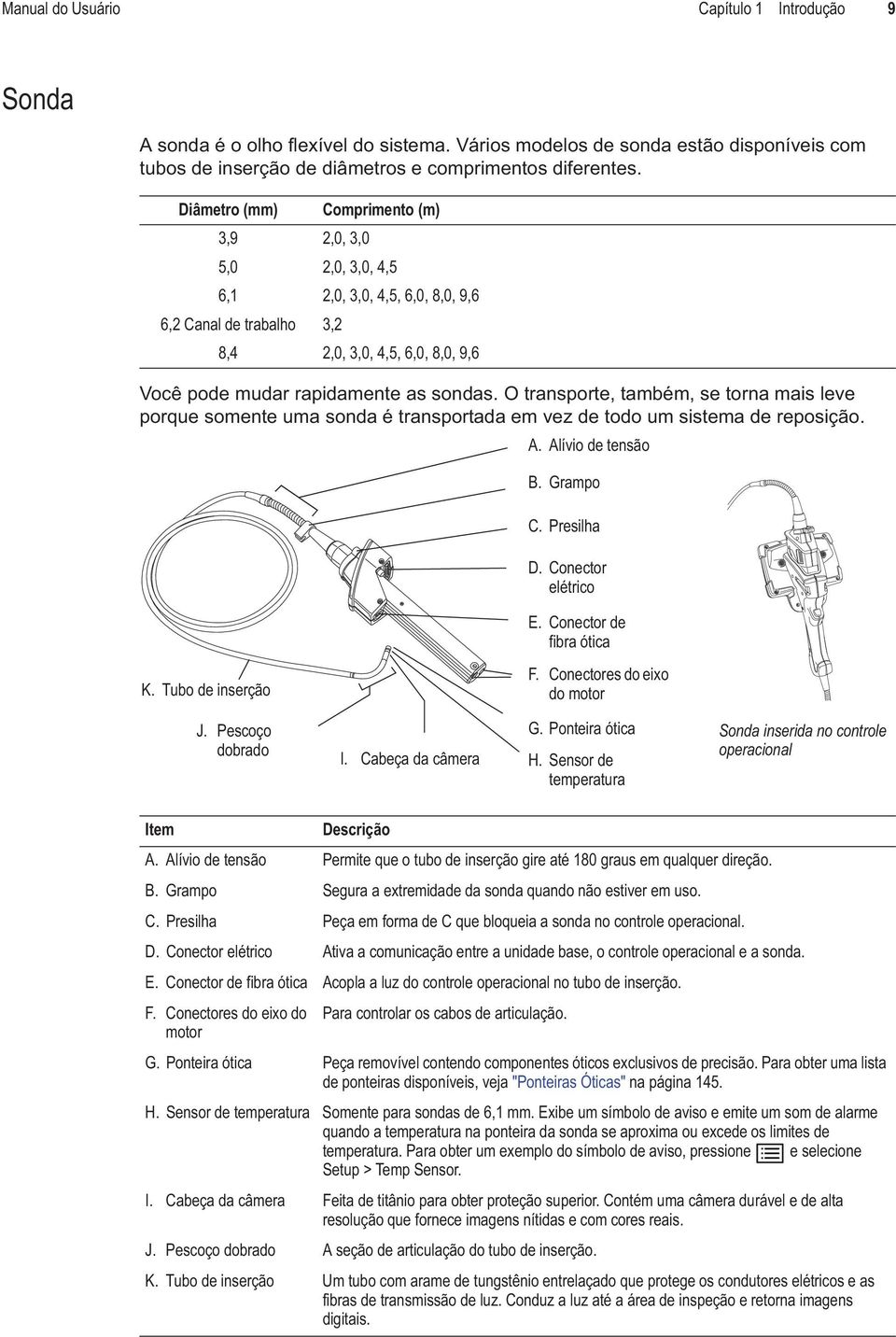 O transporte, também, se torna mais leve porque somente uma sonda é transportada em vez de todo um sistema de reposição. A. Alívio de tensão B. Grampo C. Presilha D. Conector elétrico E.