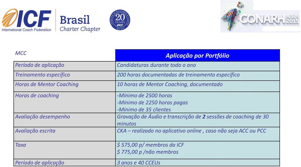 pagas -Mínimo de 35 clientes Avaliação desempenho Gravação de Áudioe transcrição de 2sessões de coaching de 30 minutos