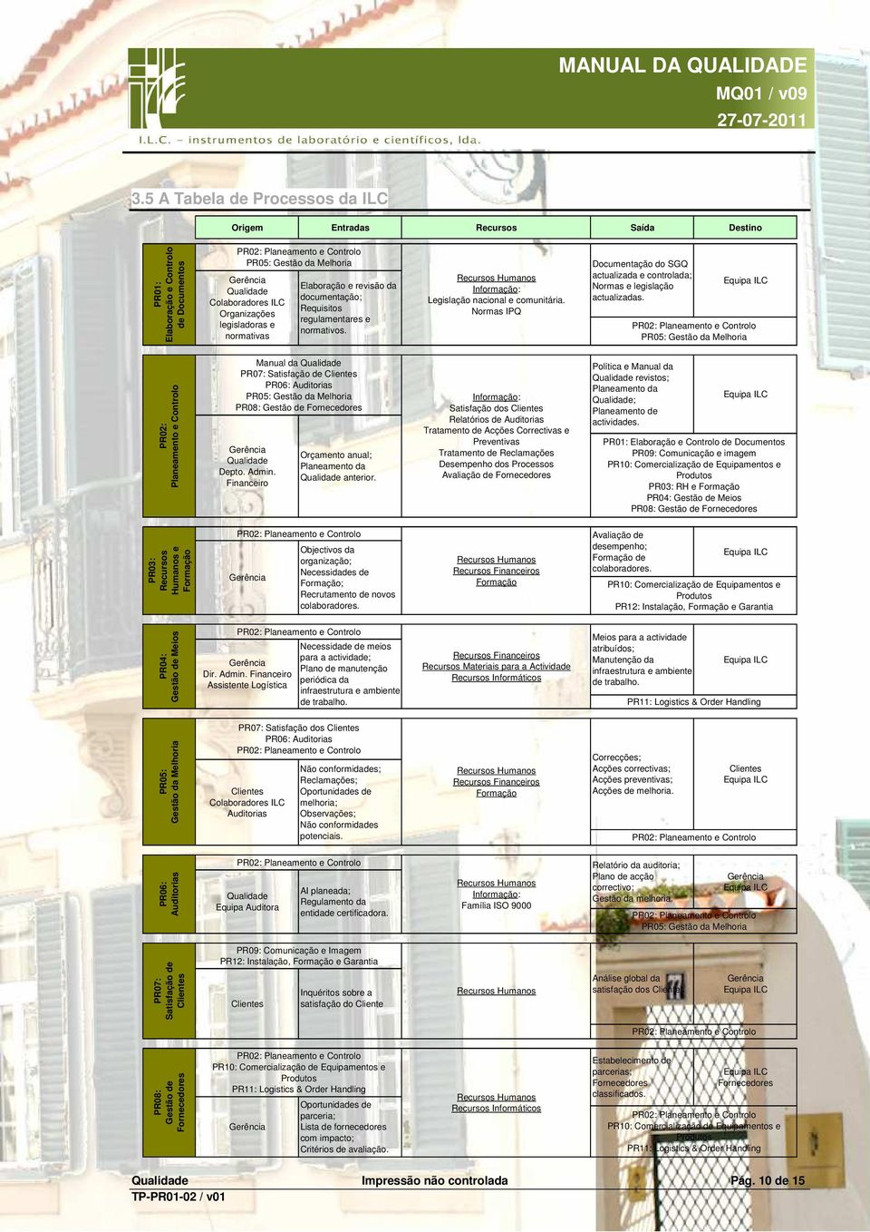 Normas IPQ Documentação do SGQ actualizada e controlada; Normas e legislação actualizadas.