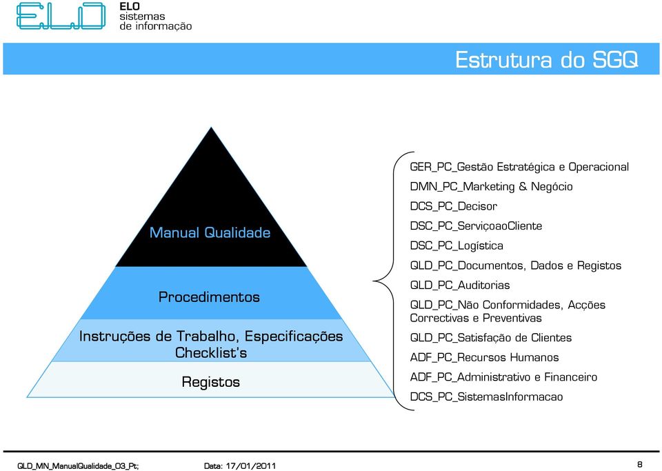 _PC_Logística QLD_PC_Documentos, Dados e Registos QLD_PC_Auditorias QLD_PC_Não Conformidades, Acções Correctivas