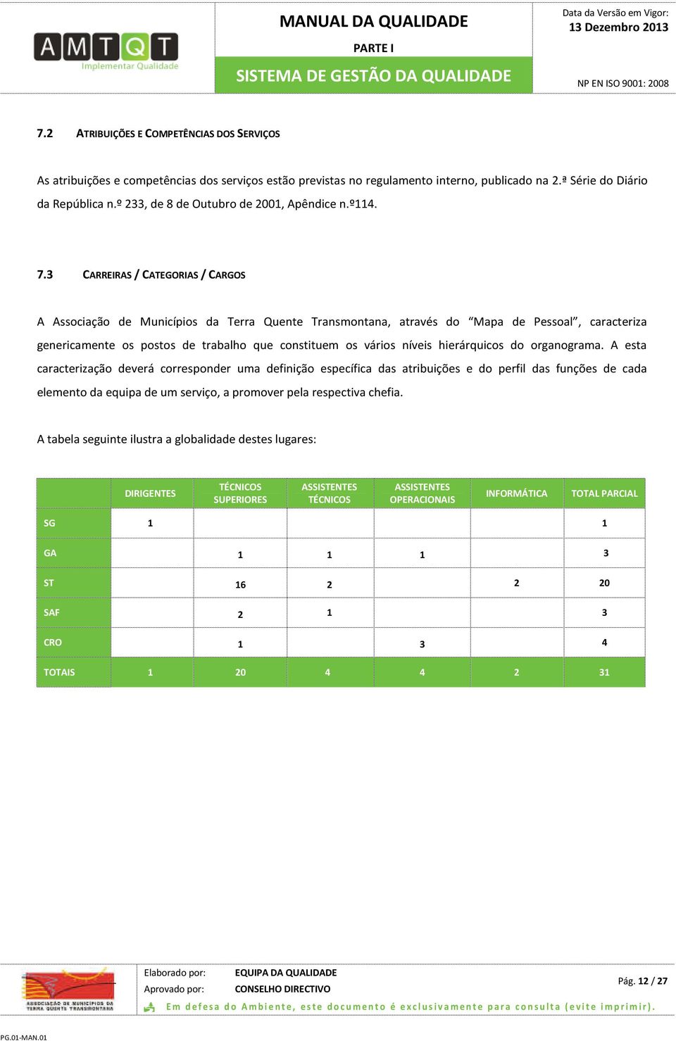 3 CARREIRAS / CATEGORIAS / CARGOS A Associação de Municípios da Terra Quente Transmontana, através do Mapa de Pessoal, caracteriza genericamente os postos de trabalho que constituem os vários níveis