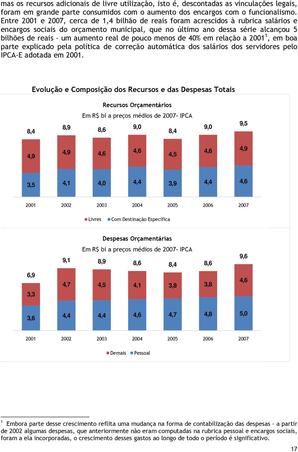 real de pouco menos de 40% em relação a 2001 1, em boa parte explicado pela política de correção automática dos salários dos servidores pelo IPCA-E adotada em 2001.