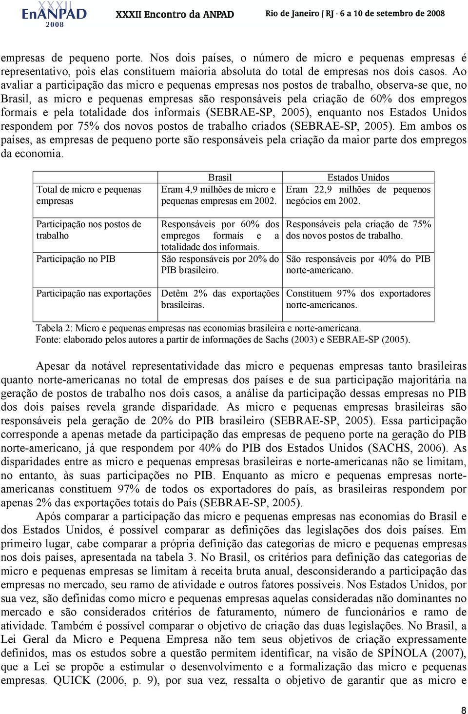 pela totalidade dos informais (SEBRAE-SP, 2005), enquanto nos Estados Unidos respondem por 75% dos novos postos de trabalho criados (SEBRAE-SP, 2005).