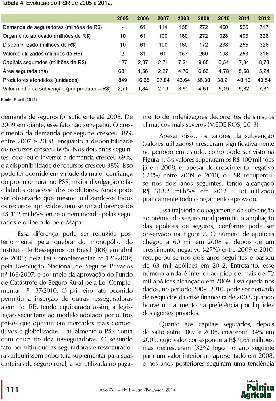 de R$) 10 61 100 160 172 238 255 328 Valores utilizados (milhões de R$) 2 31 61 157 260 198 253 318 Capitais segurados (milhões de R$) 127 2,87 2,71 7,21 9,65 6,54 7,34 8,78 Área segurada (ha) 681