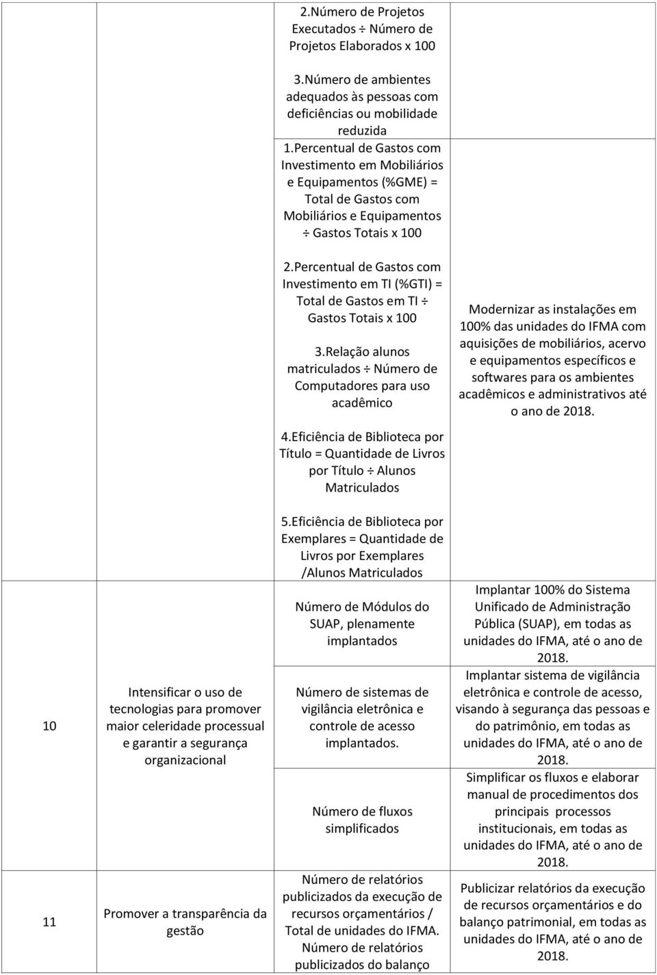 Percentual de Gastos com Investimento em TI (%GTI) = Total de Gastos em TI Gastos Totais x 100 3.