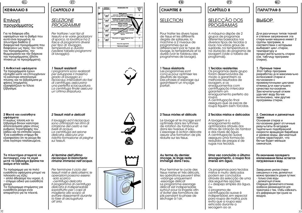 Per trattare i vari tipi di tessuto e le varie gradazioni di sporco, la lavatrice ha fasce di programmi diversi per tipo di: lavaggio, temperatura e durata (vedere tabella programmi di lavaggio).