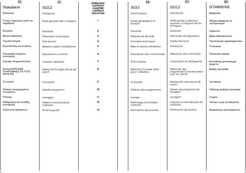 Prescrizioni di sicurezza 3 Mesures de sécurité Instruções de segurança Mepû áåçoïacíocòè Τεχνικά στοιχεία Dati tecnici 4 Données techniques Dados técnicos Texíè ecêèe xapaêòepècòèêè Εγκατάσταση και