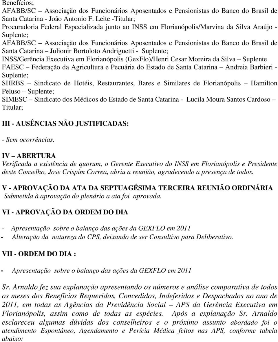 Brasil de Santa Catarina Julionir Bortoloto Andriguetti - Suplente; INSS/Gerência Executiva em Florianópolis (GexFlo)/Henri Cesar Moreira da Silva Suplente FAESC Federação da Agricultura e Pecuária