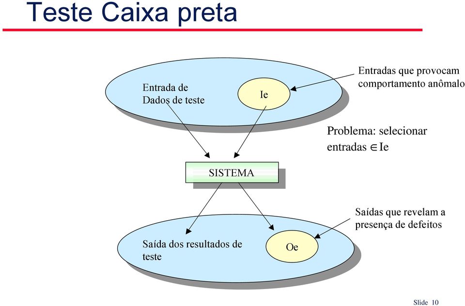 entradas ŒIe SISTEMA SISTEMA Saídas que revelam a