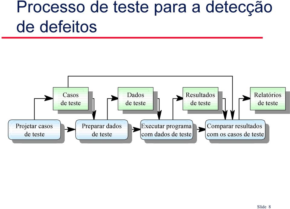 teste de teste Preparar Prepare dados test Preparar dados de data teste de teste Executar Run programa Executar programa com with dados test de