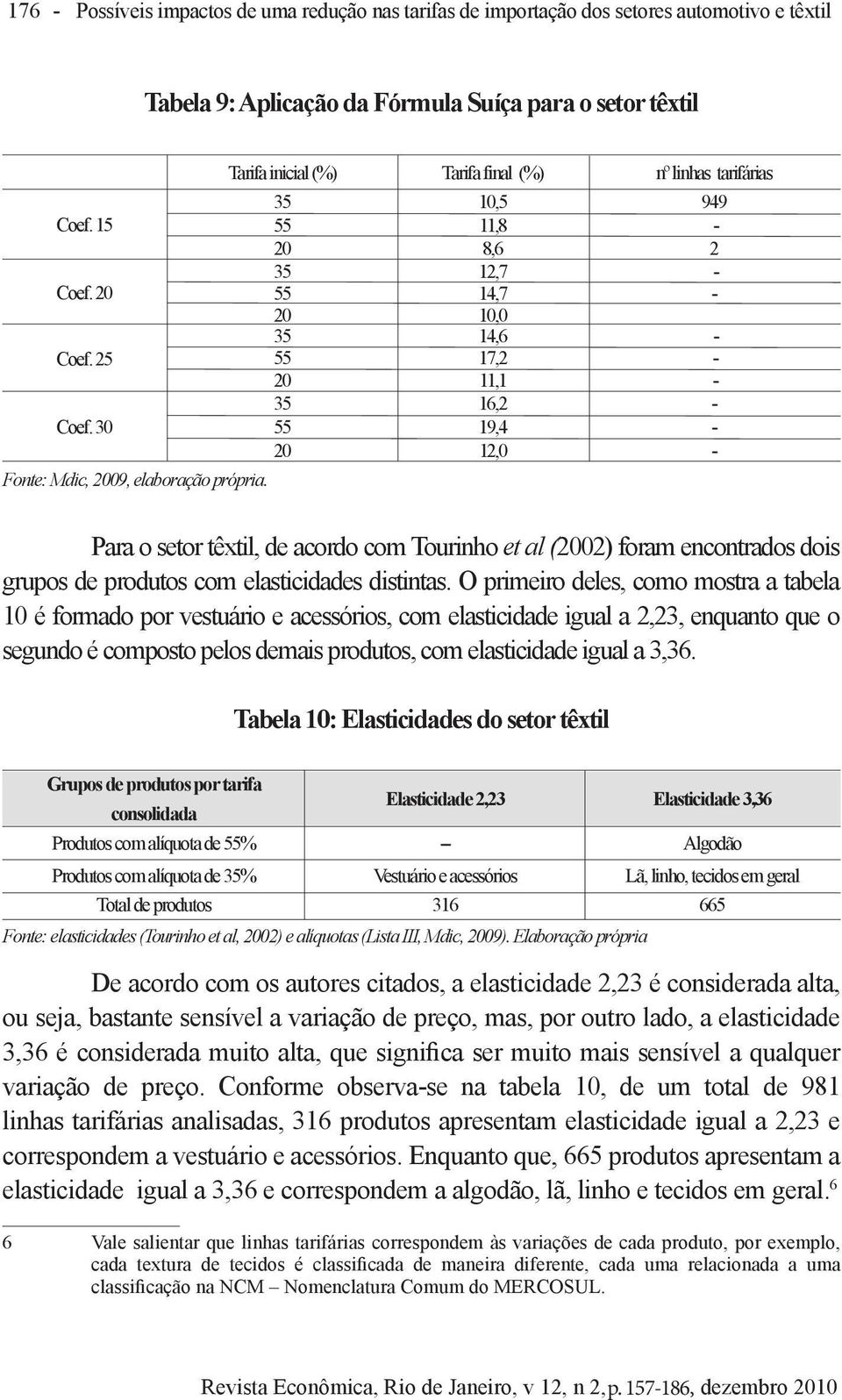 Tarifa inicial (%) Tarifa final (%) nº linhas tarifárias 35 10,5 949 55 11,8-20 8,6 2 35 12,7-55 14,7-20 10,0 35 14,6-55 17,2-20 11,1-35 16,2-55 19,4-20 12,0 - Para o setor têxtil, de acordo com