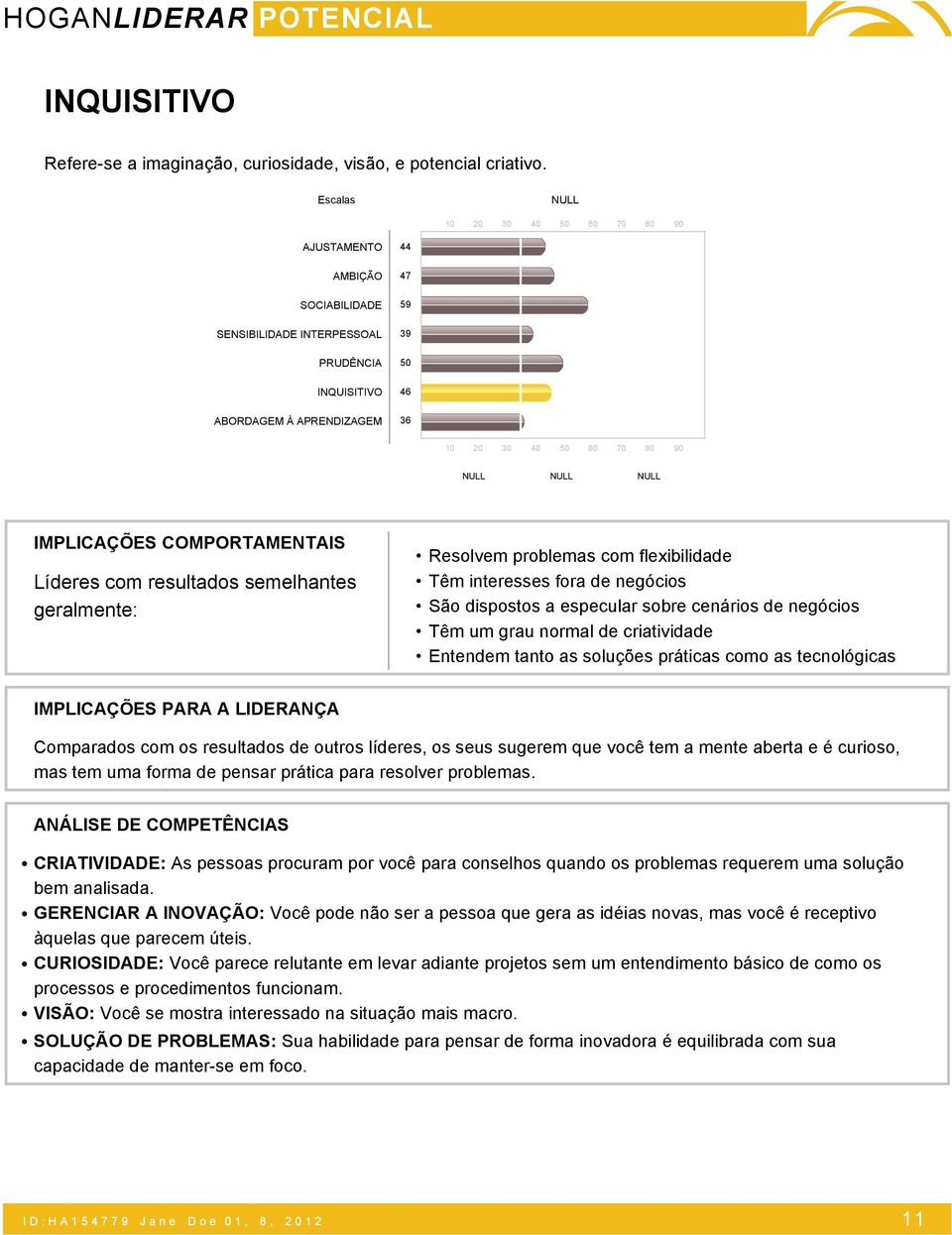 resultados semelhantes geralmente: Resolvem problemas com flexibilidade Têm interesses fora de negócios São dispostos a especular sobre cenários de negócios Têm um grau normal de criatividade