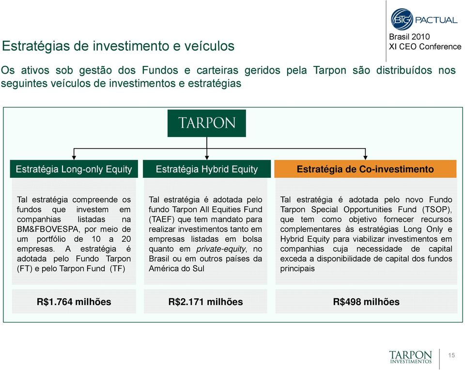 (TAEF) que tem mandato para BM&FBOVESPA, por meio de realizar investimentos tanto em um portfólio de 10 a 20 empresas.