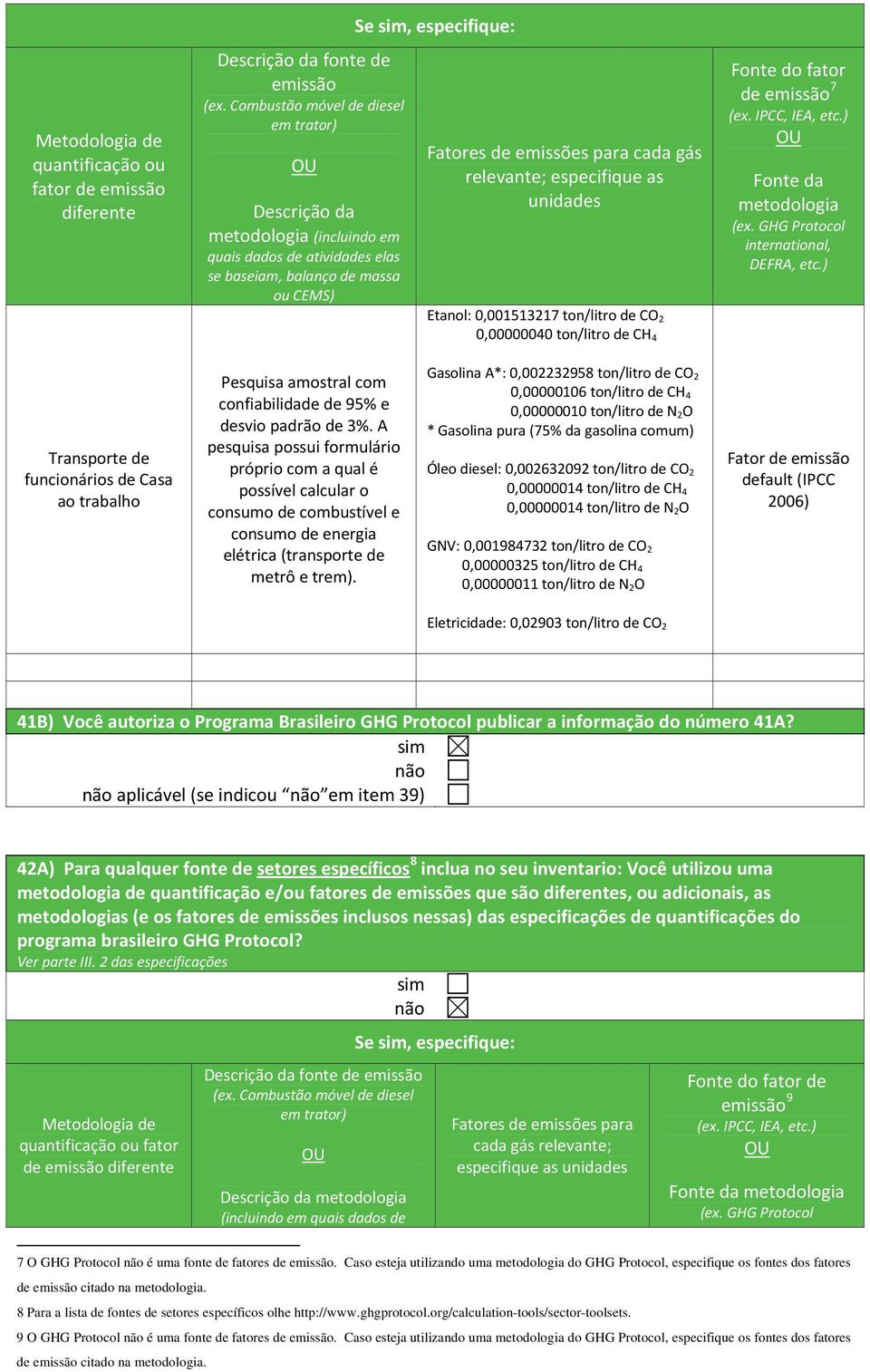 gás relevante; especifique as unidades Etanol: 0,001513217 ton/litro de CO 2 0,00000040 ton/litro de CH 4 Fonte do fator de emissão 7 (ex. IPCC, IEA, etc.) OU Fonte da metodologia (ex.