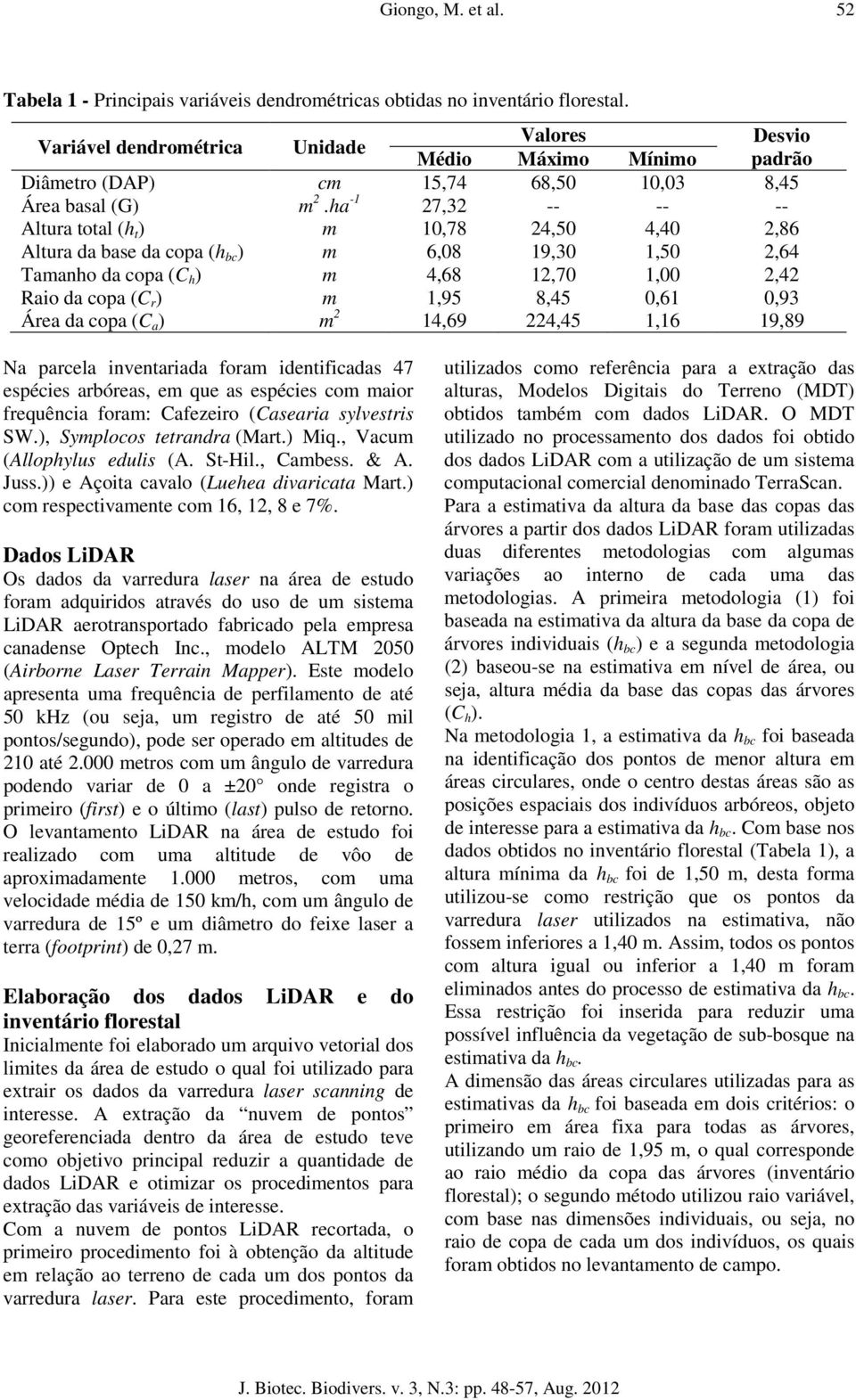 ha -1 27,32 -- -- -- Altura total (h t ) m 10,78 24,50 4,40 2,86 Altura da base da copa (h bc ) m 6,08 19,30 1,50 2,64 Tamanho da copa (C h ) m 4,68 12,70 1,00 2,42 Raio da copa (C r ) m 1,95 8,45