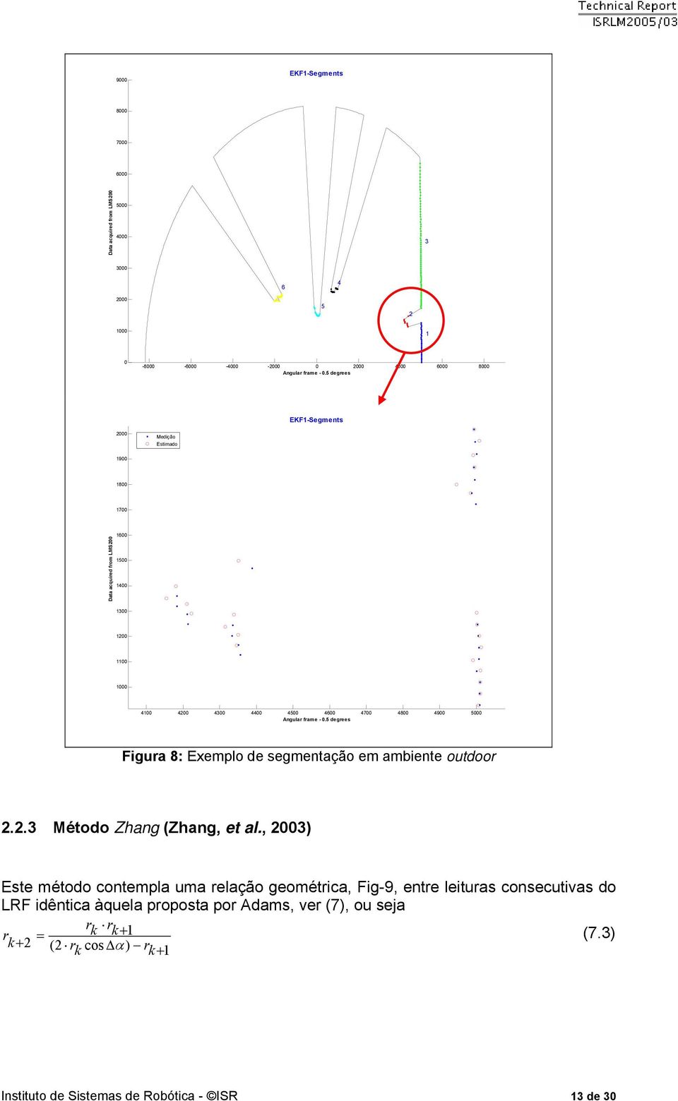 5 degees Figua 8: Eemplo de segmentação em ambiente outdoo..3 Método Zhang Zhang, et al.