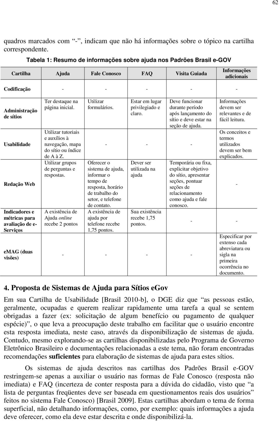 Redação Web Indicadores e métricas para avaliação de e- Serviços emag (duas visões) Ter destaque na página inicial. Utilizar tutoriais e auxílios à navegação, mapa do sítio ou índice de A à Z.