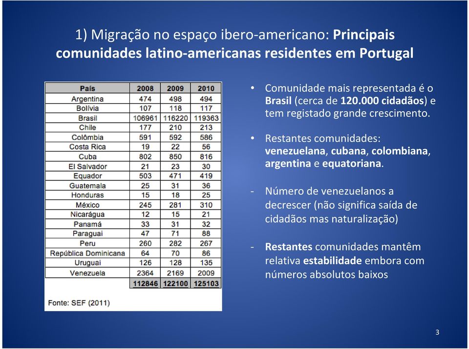 Restantes comunidades: venezuelana, cubana, colombiana, argentina e equatoriana.