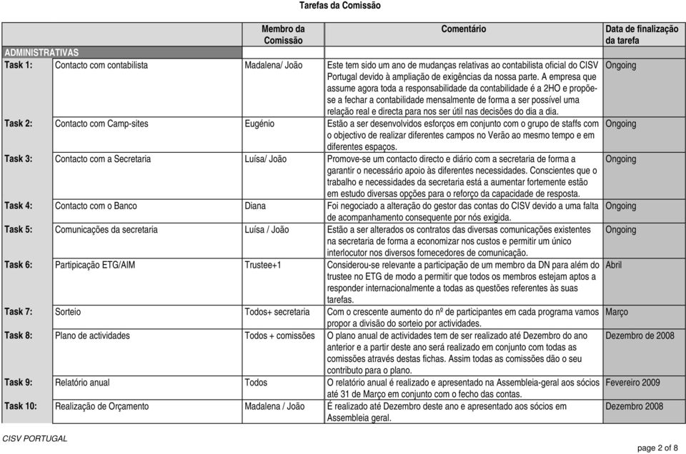 A empresa que assume agora toda a responsabilidade da contabilidade é a 2HO e propõese a fechar a contabilidade mensalmente de forma a ser possível uma relação real e directa para nos ser útil nas