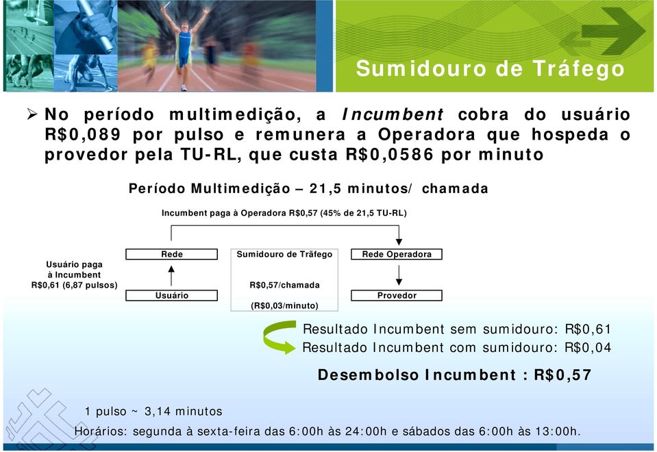 (6,87 pulsos) Rede Usuário Sumidouro de Trãfego R$0,57/chamada (R$0,03/minuto) Rede Operadora Provedor Resultado Incumbent sem sumidouro: R$0,61 Resultado