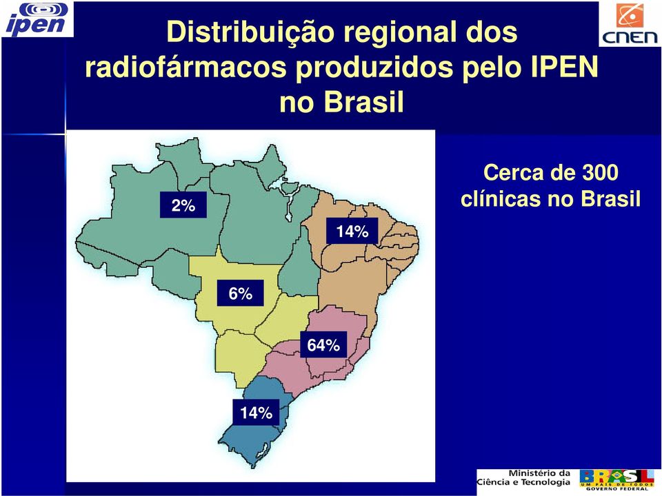 IPEN no Brasil 2% 14% Cerca