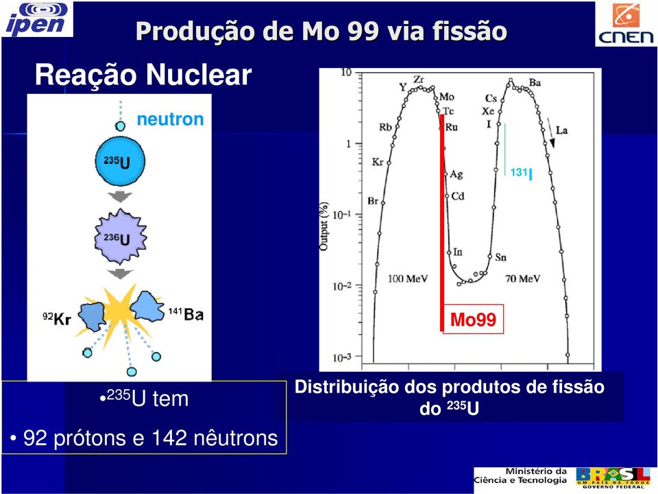 tem 92 prótons e 142 nêutrons