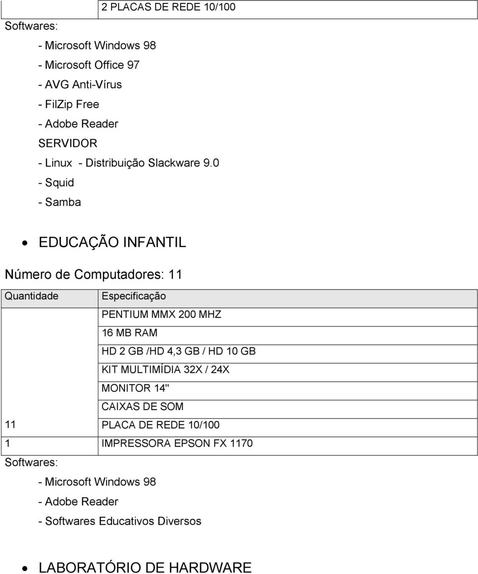 0 - Squid - Samba EDUCAÇÃO INFANTIL Número de Computadores: 11 Quantidade Especificação PENTIUM MMX 200 MHZ 16 MB RAM HD 2 GB