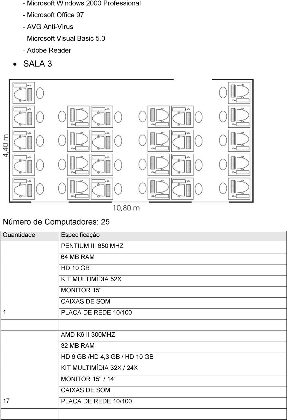 0 - Adobe Reader SALA 3 Número de Computadores: 25 Quantidade Especificação PENTIUM III 650 MHZ 64