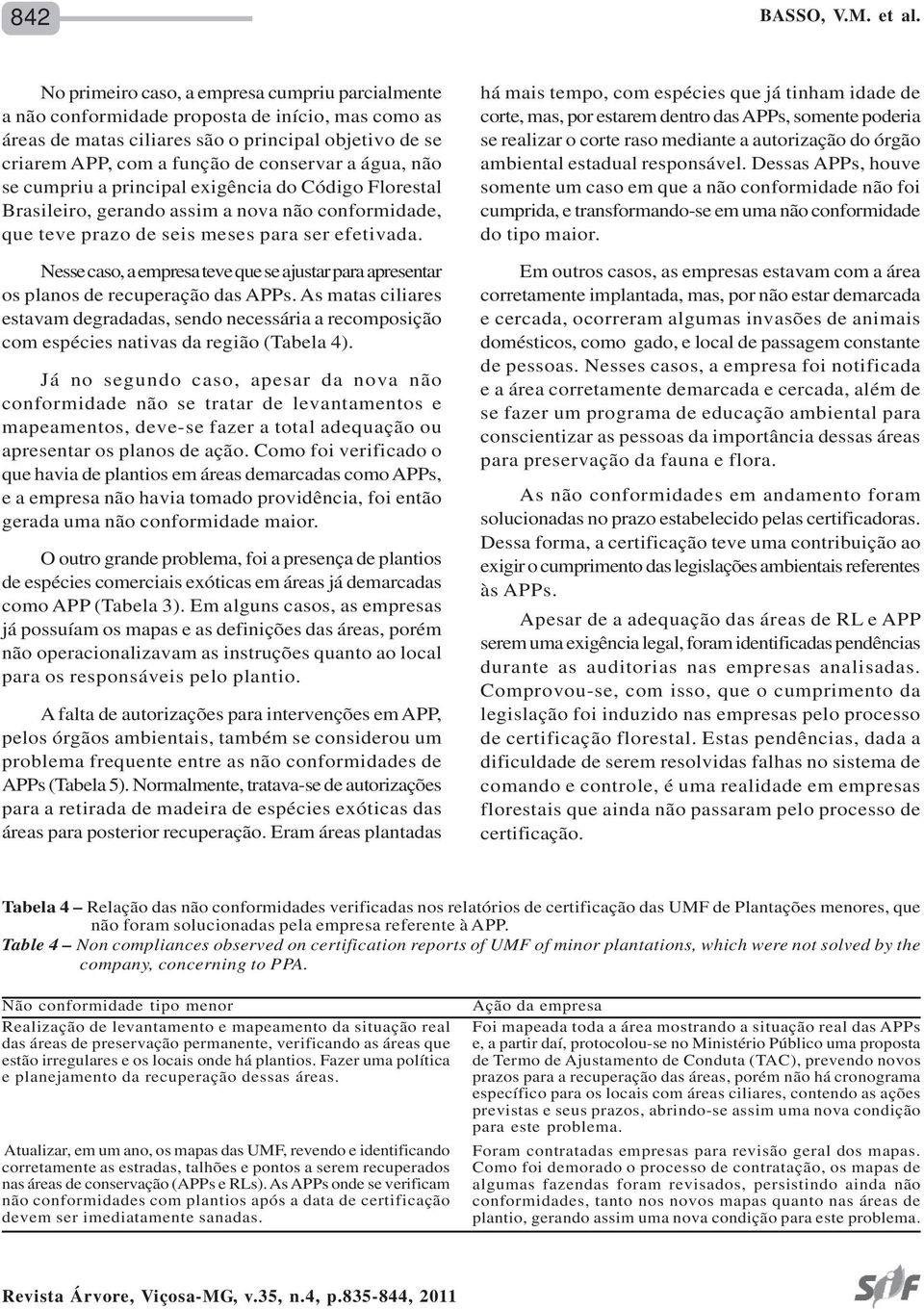 água, não se cumpriu a principal exigência do Código Florestal Brasileiro, gerando assim a nova não conformidade, que teve prazo de seis meses para ser efetivada.